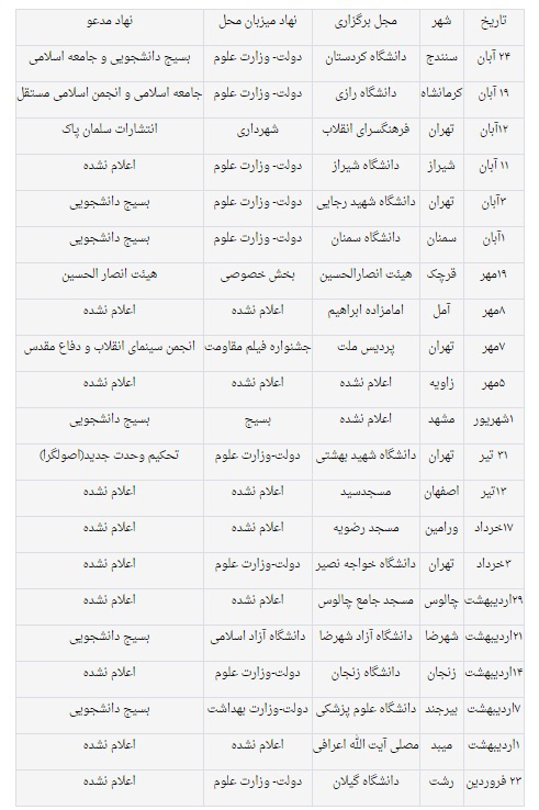 سخنرانی‌های سعید جلیلی در یک‌سال گذشته/ برگزاری، بدون لغو حتی یک مورد +جدول