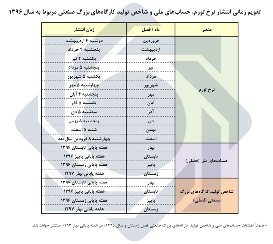 تقویم زمانی آمارهای اقتصادی بانک مرکزی منتشر شد تقویم زمانی آمارهای اقتصادی بانک مرکزی منتشر شد