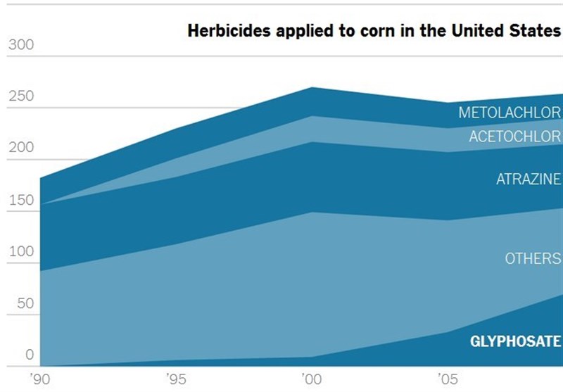 سیاست کشورهای مختلف در برابر محصولات تراریخته/آیا تراریخته‌ها به تامین غذا کمک می‌کنند؟