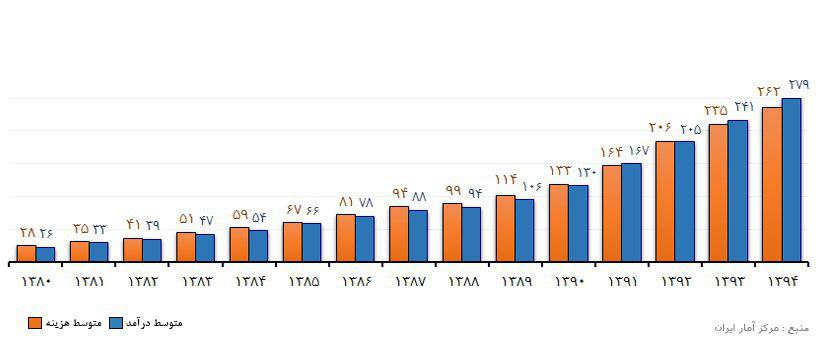 مناظره سوم در شبکه‌های اجتماعی چگونه دنبال شد؟