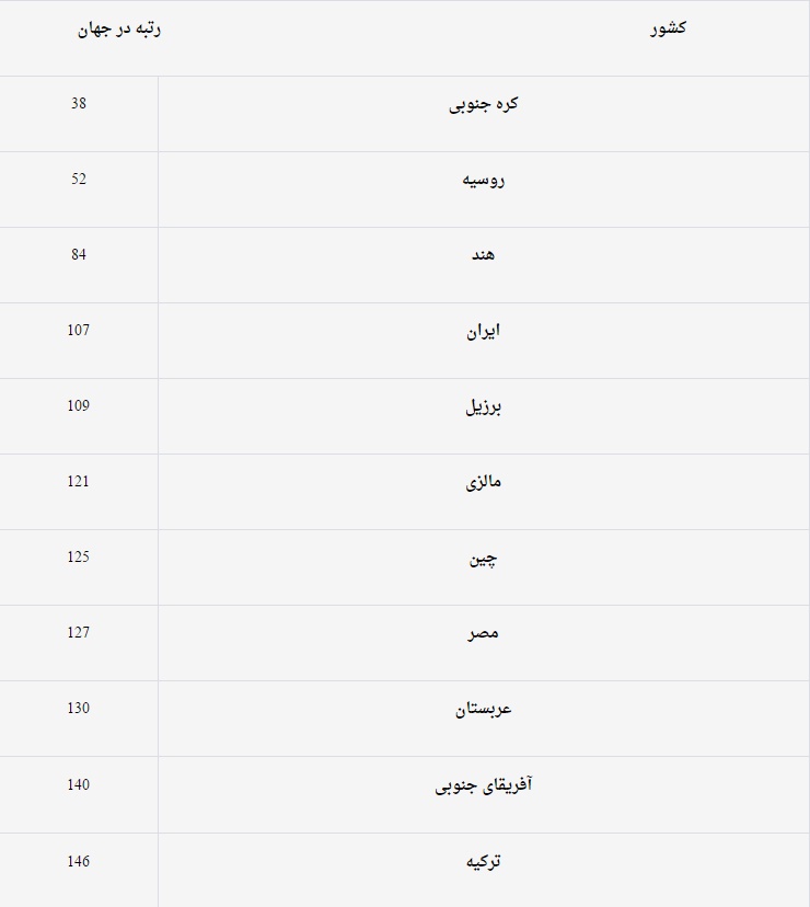 قطار بازگشت نخبگان و مهاجران به ایران سرعت گرفت/بازگشت حدود ۷۰۰ نخبه+جدول