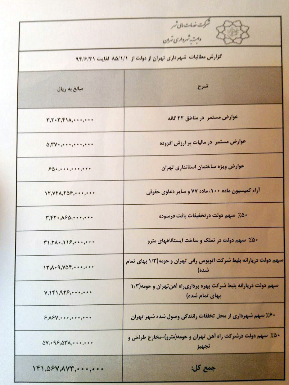 طلب شهرداری از دولت، توهم یا واقعیت + اسناد