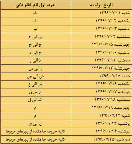 اطلاعیه شماره 4 بانک آینده اطلاعیه شماره 4 بانک آینده