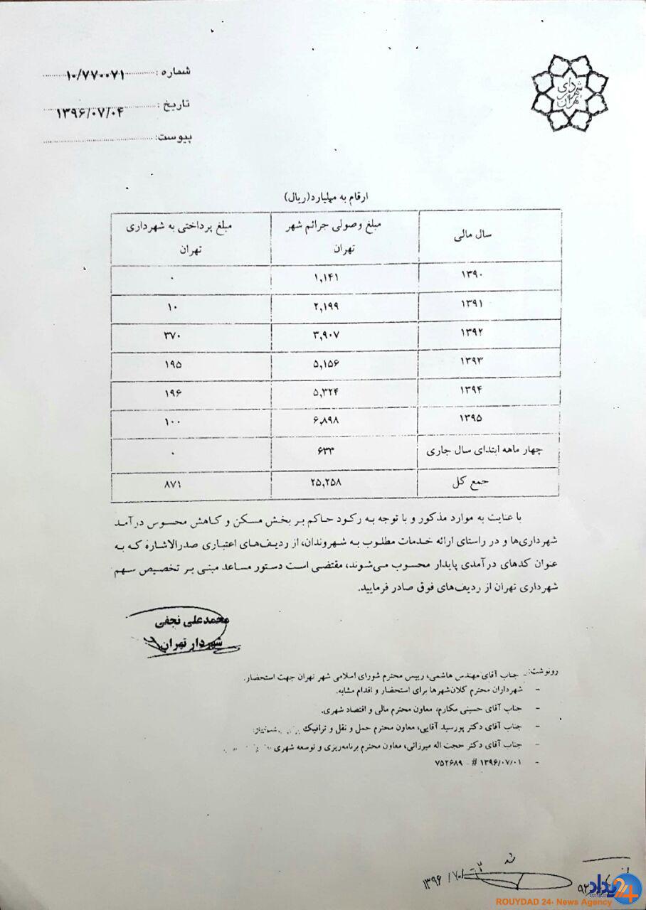نوبخت قول پرداخت سهم ۶۰ درصدی شهرداری از جرائم رانندگی را داد نوبخت قول پرداخت سهم ۶۰ درصدی شهرداری از جرائم رانندگی را داد