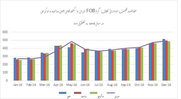 تخریب کنندگان فولاد مبارکه به دنبال چه هستند؟ تخریب کنندگان فولاد مبارکه به دنبال چه هستند؟