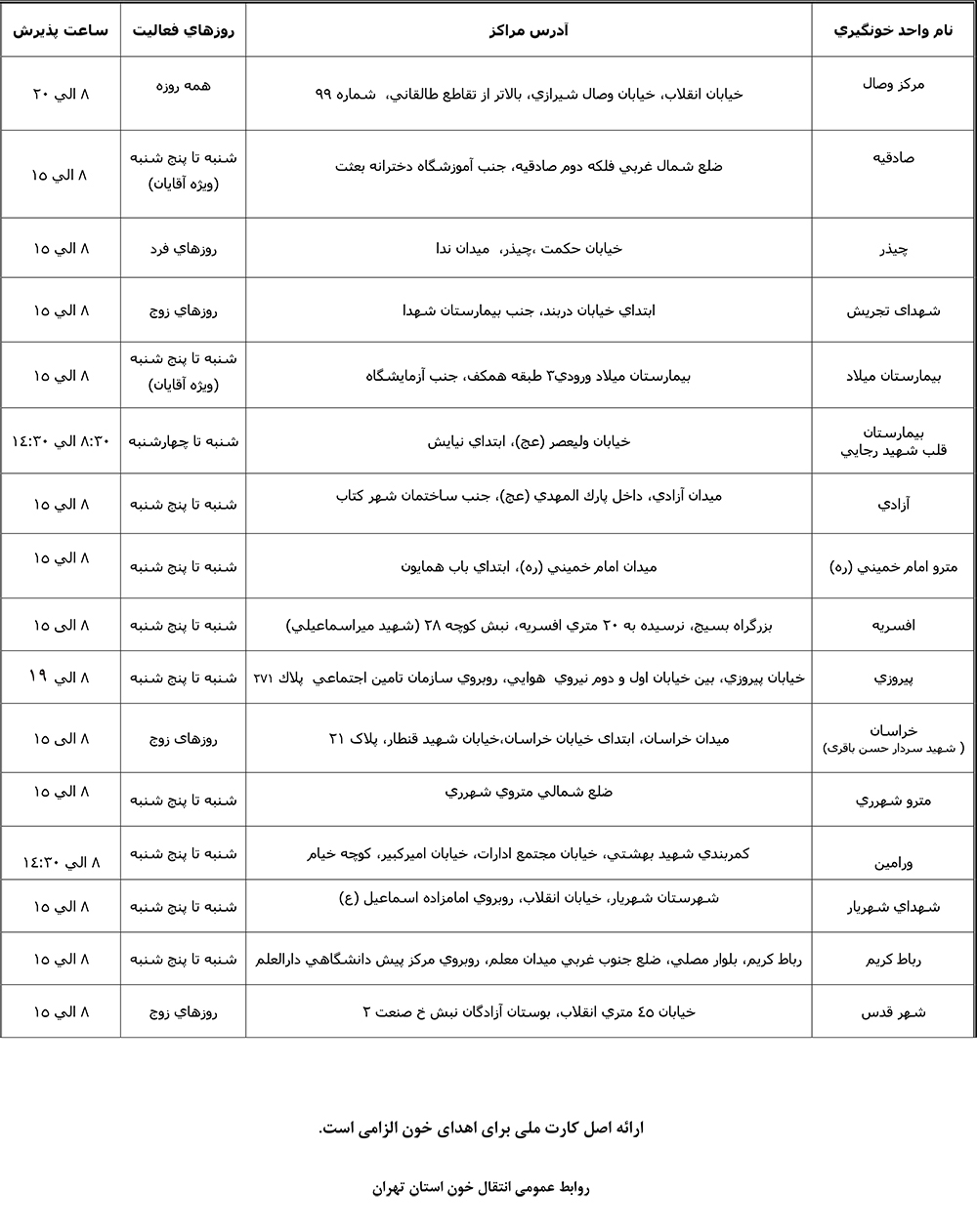 نشانی مراکز انتقال خون استان تهران نشانی مراکز انتقال خون استان تهران