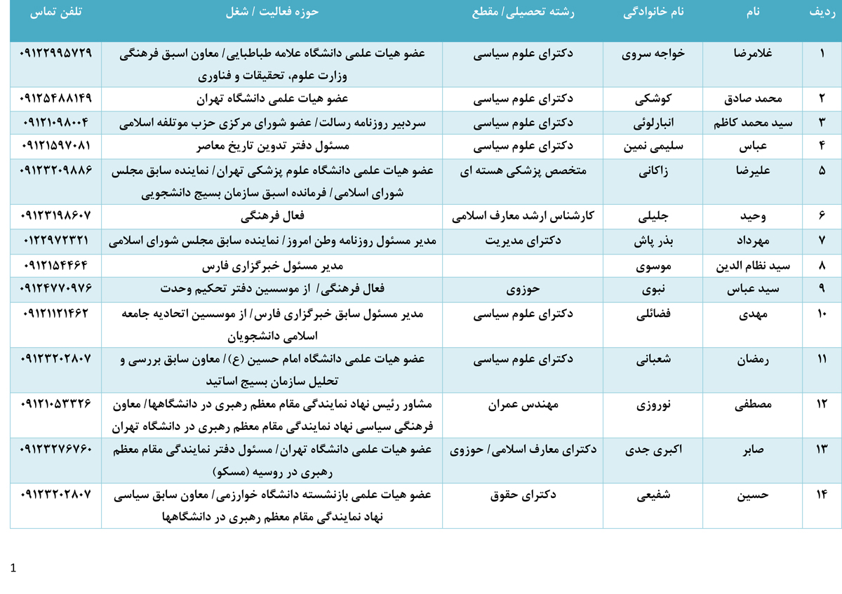 هیچ اصلاحطلبی در روز دانشجو حق سخنرانی در دانشگاه آزاد را ندارد هیچ اصلاحطلبی در روز دانشجو حق سخنرانی در دانشگاه آزاد را ندارد