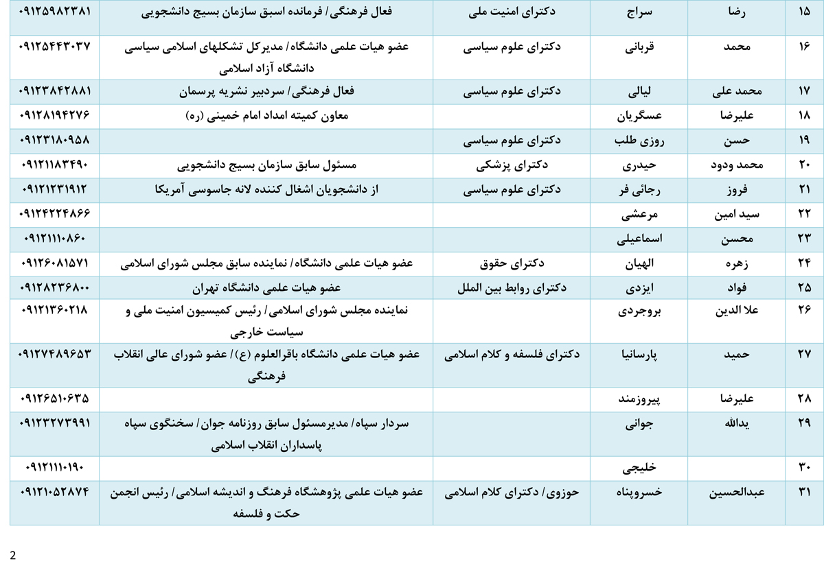 هیچ اصلاحطلبی در روز دانشجو حق سخنرانی در دانشگاه آزاد را ندارد هیچ اصلاحطلبی در روز دانشجو حق سخنرانی در دانشگاه آزاد را ندارد