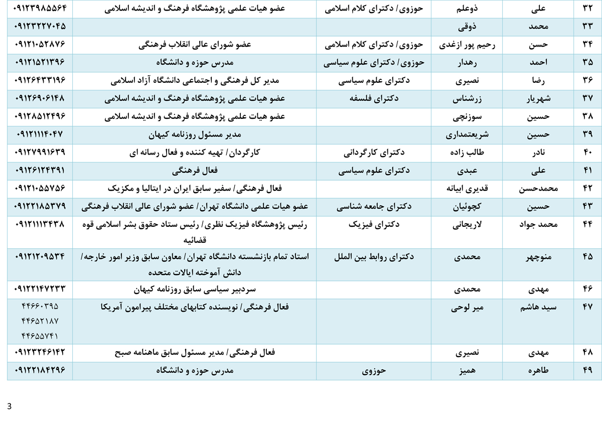 هیچ اصلاحطلبی در روز دانشجو حق سخنرانی در دانشگاه آزاد را ندارد هیچ اصلاحطلبی در روز دانشجو حق سخنرانی در دانشگاه آزاد را ندارد