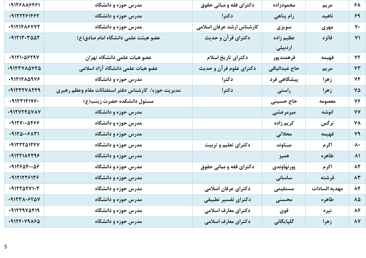 هیچ اصلاحطلبی در روز دانشجو حق سخنرانی در دانشگاه آزاد را ندارد هیچ اصلاحطلبی در روز دانشجو حق سخنرانی در دانشگاه آزاد را ندارد
