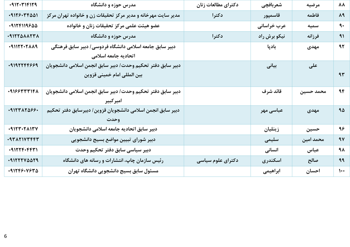 هیچ اصلاحطلبی در روز دانشجو حق سخنرانی در دانشگاه آزاد را ندارد هیچ اصلاحطلبی در روز دانشجو حق سخنرانی در دانشگاه آزاد را ندارد