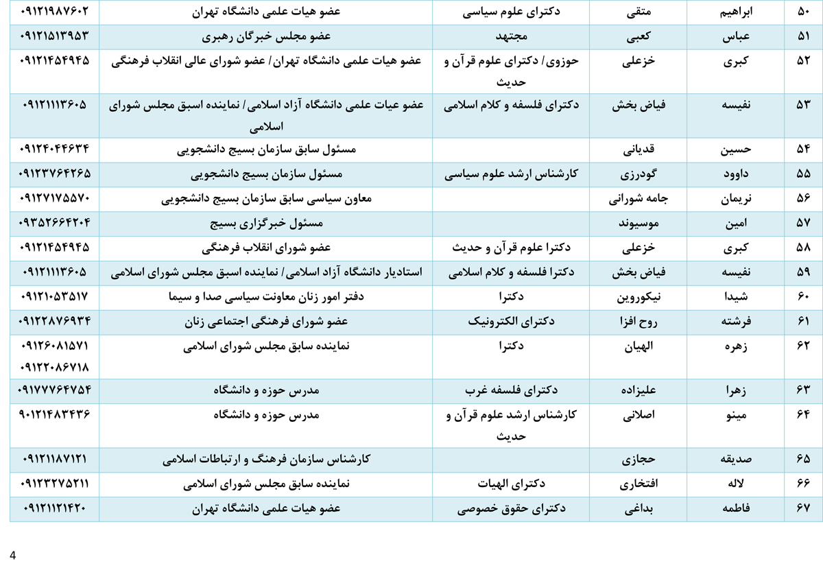 هیچ اصلاحطلبی در روز دانشجو حق سخنرانی در دانشگاه آزاد را ندارد هیچ اصلاحطلبی در روز دانشجو حق سخنرانی در دانشگاه آزاد را ندارد