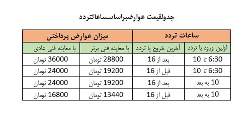 تغییرات طرح ترفیک سال ۹۷ اعلام شد تغییرات طرح ترفیک سال ۹۷ اعلام شد