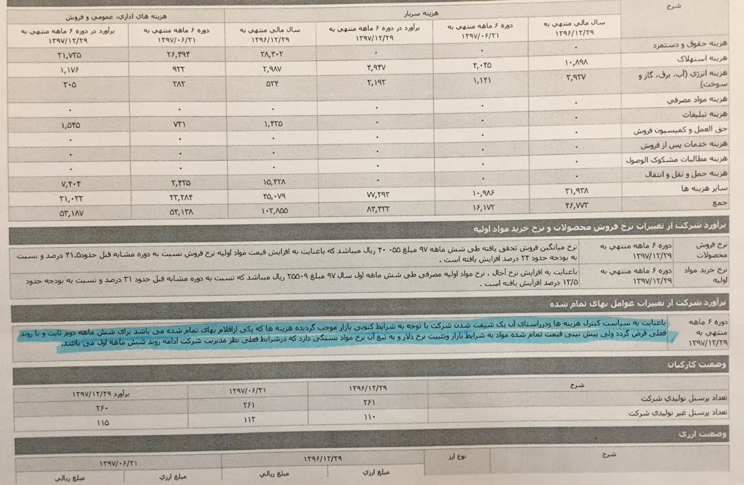اصرار عجیب برای تعطیلی یک کارخانه با ۴۰۰ کارگر/ پشت پرده ورشکستگی شرکت زیرمجموعه شستاچیست؟ /لزوم بررسی پرونده