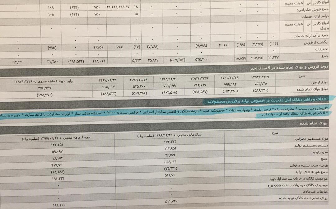 اصرار عجیب برای تعطیلی یک کارخانه با ۴۰۰ کارگر/ پشت پرده ورشکستگی شرکت زیرمجموعه شستاچیست؟ /لزوم بررسی پرونده