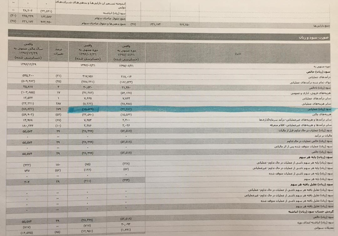 اصرار عجیب برای تعطیلی یک کارخانه با ۴۰۰ کارگر/ پشت پرده ورشکستگی شرکت زیرمجموعه شستاچیست؟ /لزوم بررسی پرونده