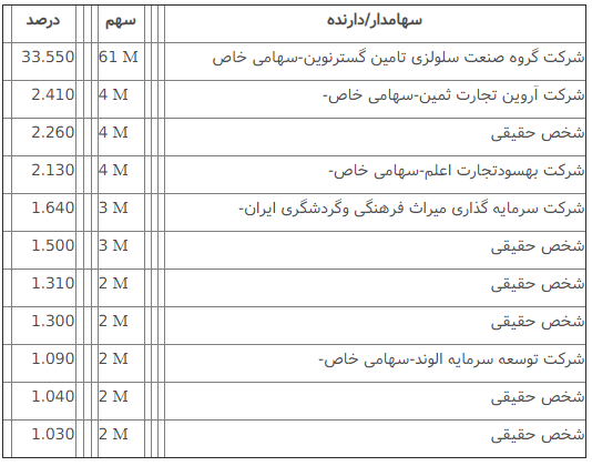 اصرار عجیب برای تعطیلی یک کارخانه با ۴۰۰ کارگر/ پشت پرده ورشکستگی شرکت زیرمجموعه شستاچیست؟ /لزوم بررسی پرونده