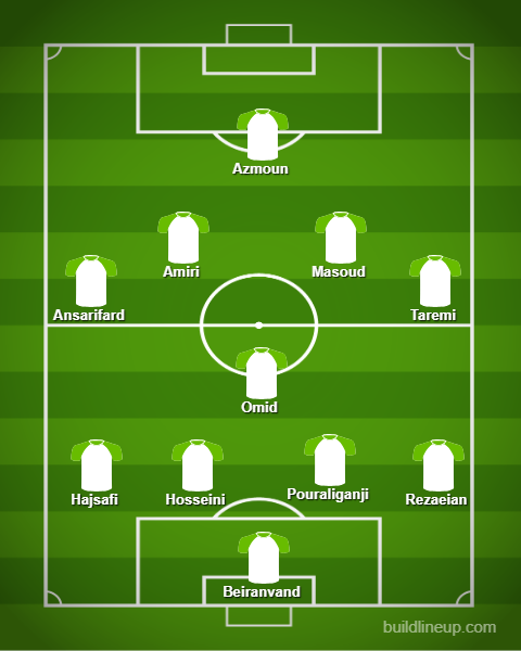 ترکیب احتمالی ایران و یمن از نگاه فاکس اسپورت آسیا +عکس