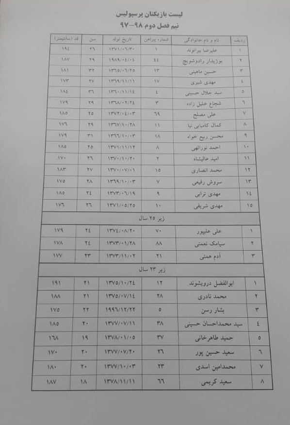 لیست بازیکنان پرسپولیس برای نیمفصل دوم را ببینید+عکس لیست بازیکنان پرسپولیس برای نیمفصل دوم را ببینید+عکس