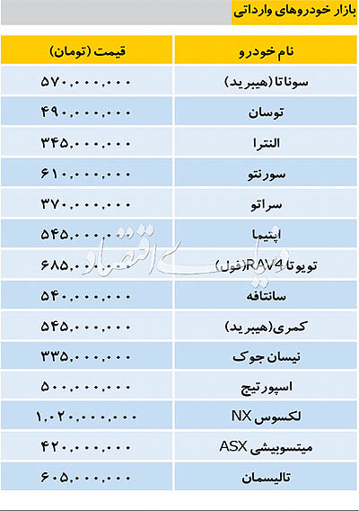 قیمت خودرو‌های وارداتی در بازار ۱۹ دی ۹۷