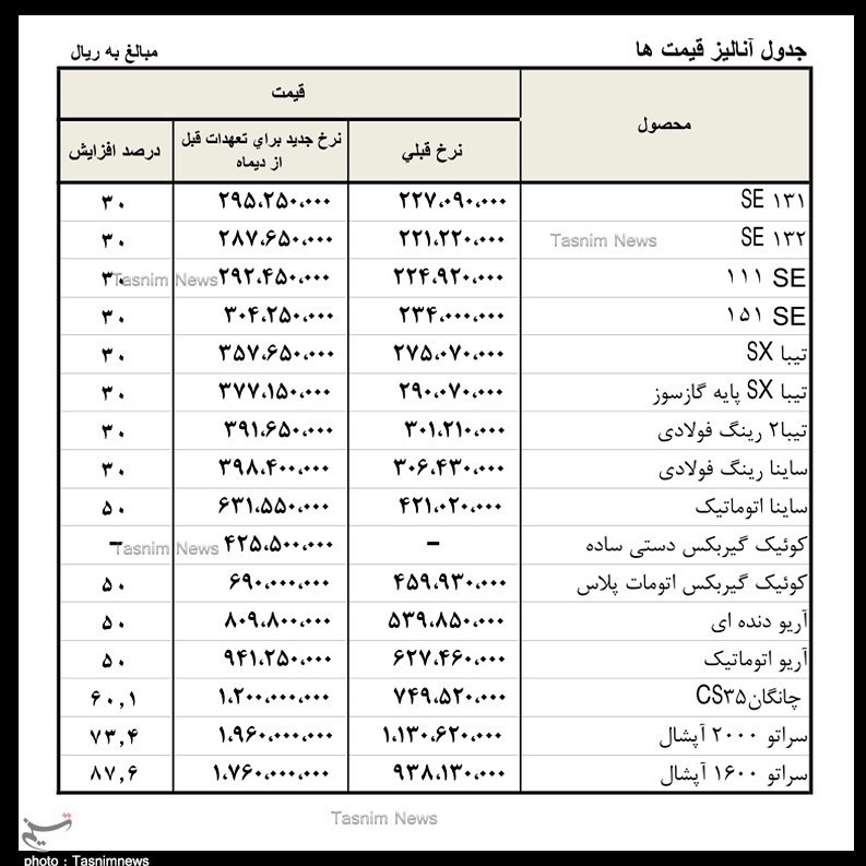 قیمت جدید انواع محصولات سایپا اعلام شد/ پراید ۳۰ میلیون تومان قیمت جدید انواع محصولات سایپا اعلام شد/ پراید ۳۰ میلیون تومان