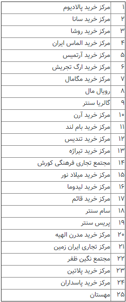 پاکسازی ۴۰ مجتمع تجاری عرضه کننده پوشاک قاچاق