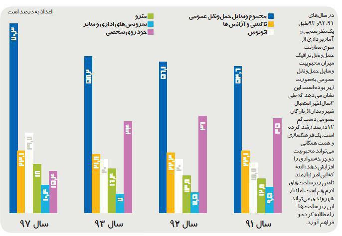 شهروندان تهرانی از پیروز حناچی چه می‌خواهند؟