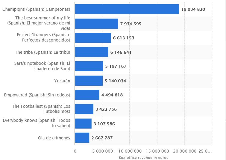فیلم فرهادی در بین ۱۰ فیلم پرفروش اسپانیا+عکس فیلم فرهادی در بین ۱۰ فیلم پرفروش اسپانیا+عکس