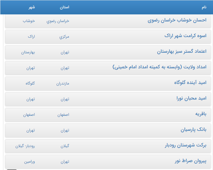 فراموشی آمار موسسات قرض‌الحسنه غیرمجاز میان جدل‌های آماری/ چگونه تعداد موسسات به یکباره ۴ برابر شد؟