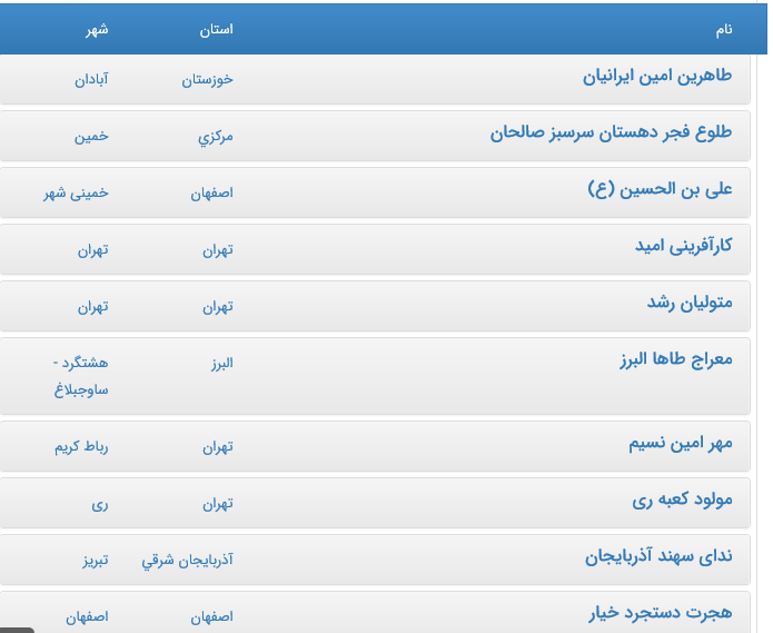 فراموشی آمار موسسات قرض‌الحسنه غیرمجاز میان جدل‌های آماری/ چگونه تعداد موسسات به یکباره ۴ برابر شد؟