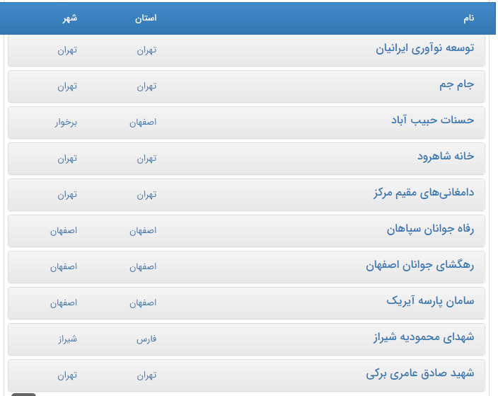 فراموشی آمار موسسات قرض‌الحسنه غیرمجاز میان جدل‌های آماری/ چگونه تعداد موسسات به یکباره ۴ برابر شد؟