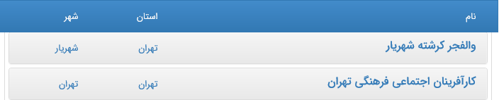 فراموشی آمار موسسات قرض‌الحسنه غیرمجاز میان جدل‌های آماری/ چگونه تعداد موسسات به یکباره ۴ برابر شد؟