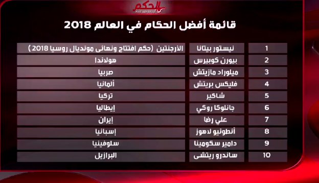 فغانی جزو ۱۰ داور برتر جهان در سال ۲۰۱۸ +عکس فغانی جزو ۱۰ داور برتر جهان در سال ۲۰۱۸ +عکس