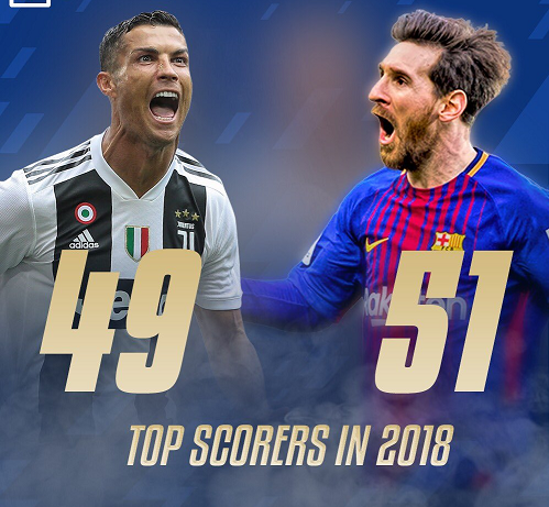 رونالدو سایه مسی شد رونالدو سایه مسی شد