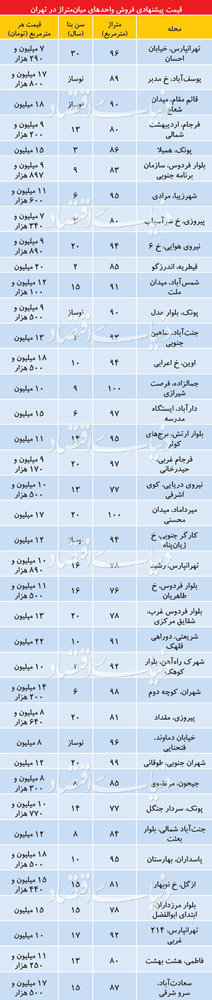 قیمت آپارتمان‌های ۸۰تا۱۰۰متر در تهران +جدول