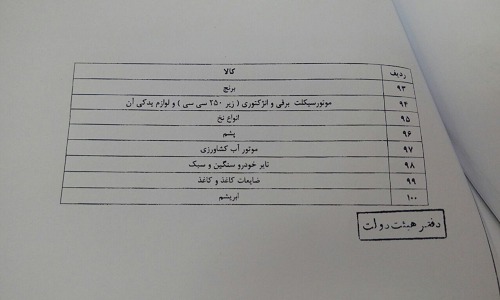 اعلام لیست کالا‌های مجاز برای ورود به کشور +لیست