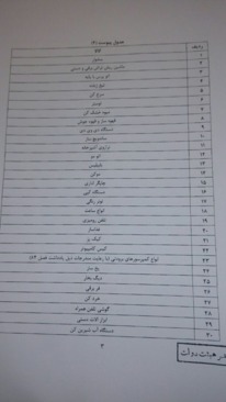 اعلام لیست کالا‌های مجاز برای ورود به کشور +لیست
