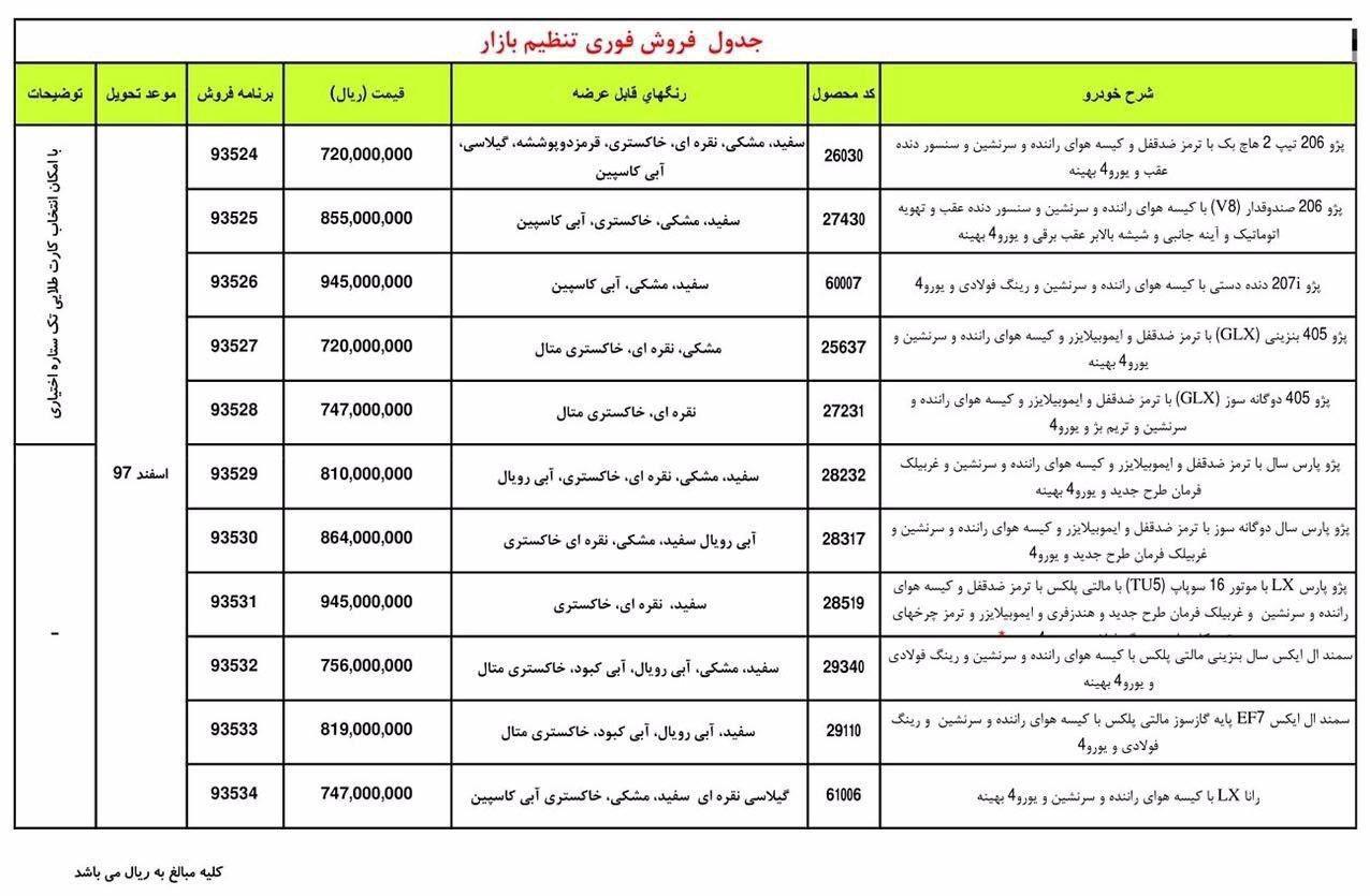 قیمت‌های نجومی پییش فروش فوری ایران خودرو؛ پژو 405 با قیمت 72میلیون تومان