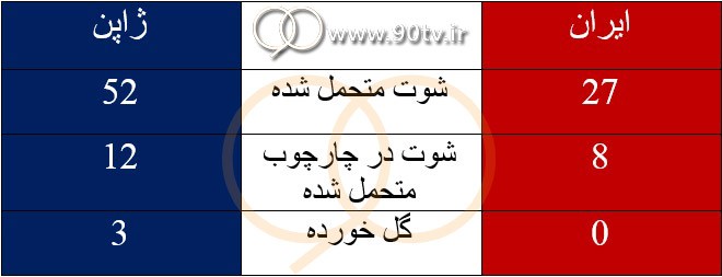 مقایسه فنی ایران و ژاپن در جام ملت&zwnj;های ۲۰۱۹