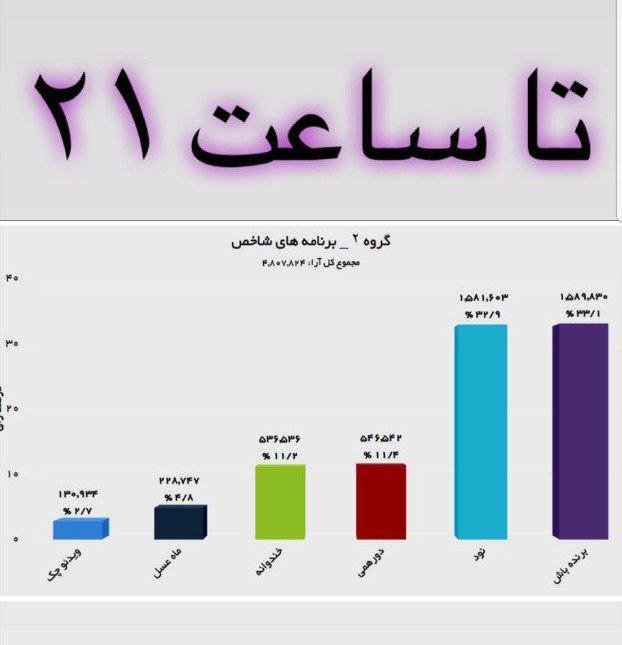 توطئه «برندهباش» علیه «نود»؟! توطئه «برندهباش» علیه «نود»؟!