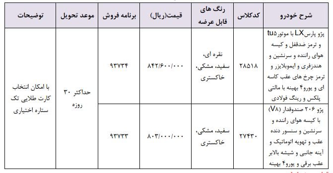 آغاز فروش فوری پژوپارس و ۲۰۶ با افزایش ۹ تا ۱۲ میلیونی قیمت