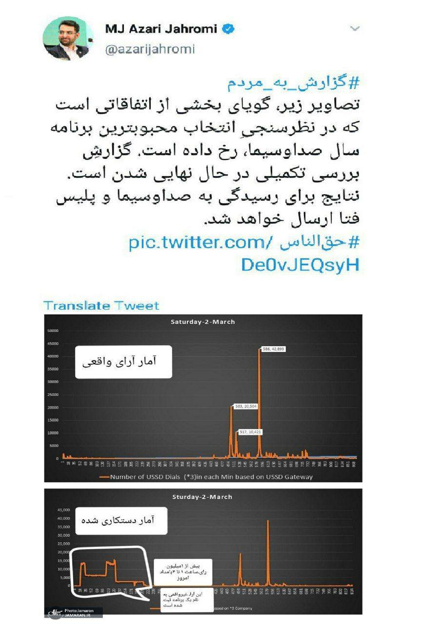ماجرای تقلب پیامکی مسابقه برنده باش چه بود؟ / از واکنش دبیر جشنواره تا وزیر ارتباطات ماجرای تقلب پیامکی مسابقه برنده باش چه بود؟ / از واکنش دبیر جشنواره تا وزیر ارتباطات