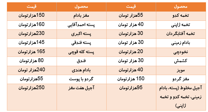 واقعا می توانیم آجیل عید را تحریم کنیم؟