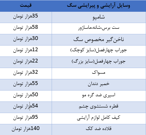 هزینه سرسام‌آور نگهداری از سگ خانگی
