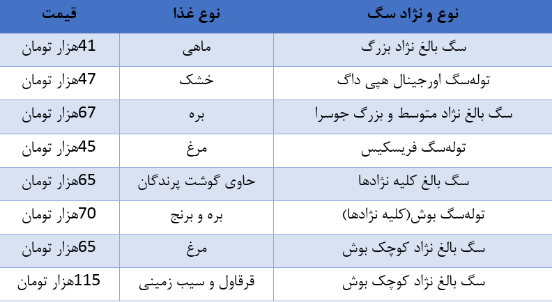 هزینه سرسام‌آور نگهداری از سگ خانگی