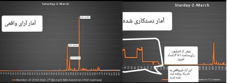 آرای مردمی تلویزیون در کدام شرکت جابهجا شد؟ آرای مردمی تلویزیون در کدام شرکت جابهجا شد؟