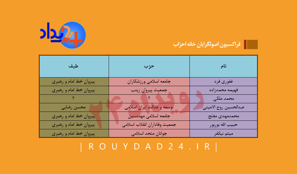 سقوط حشمتیان، اختلاف در دکان دو نبش مستقلین