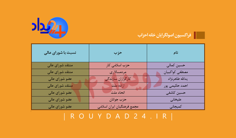 سقوط حشمتیان، اختلاف در دکان دو نبش مستقلین
