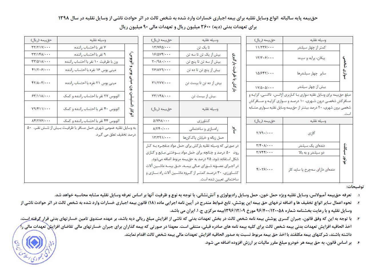حق بیمه شخص ثالث 15 درصد افزایش یافت