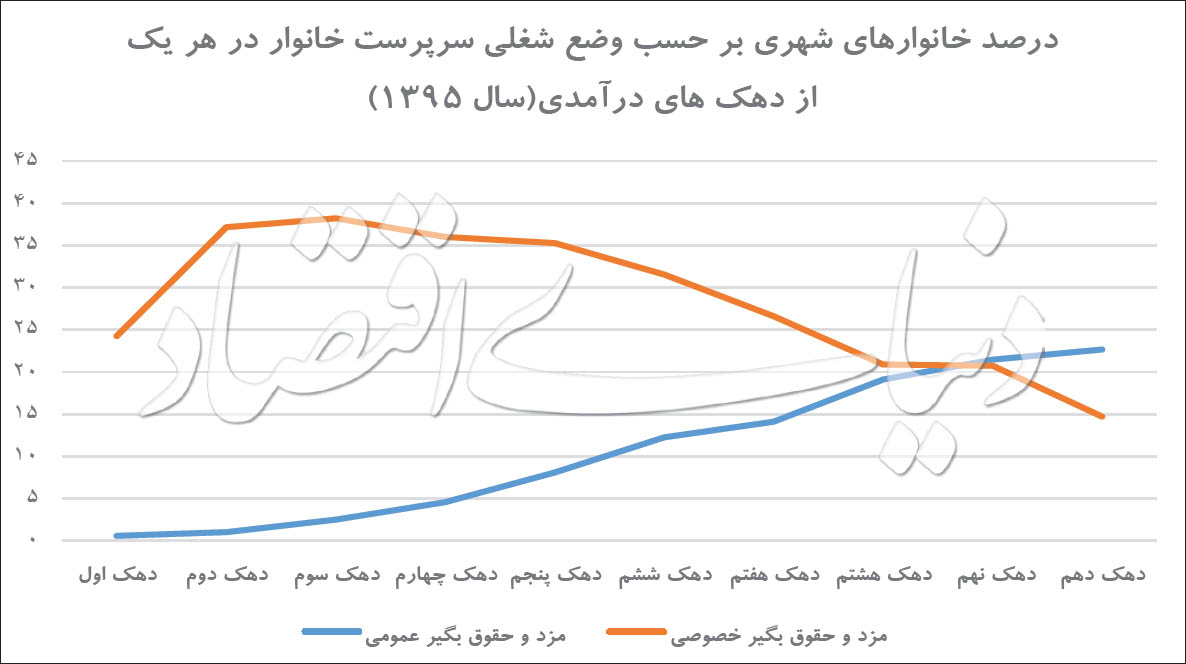 برای پولدارشدن کارمند دولت شوید برای پولدارشدن کارمند دولت شوید